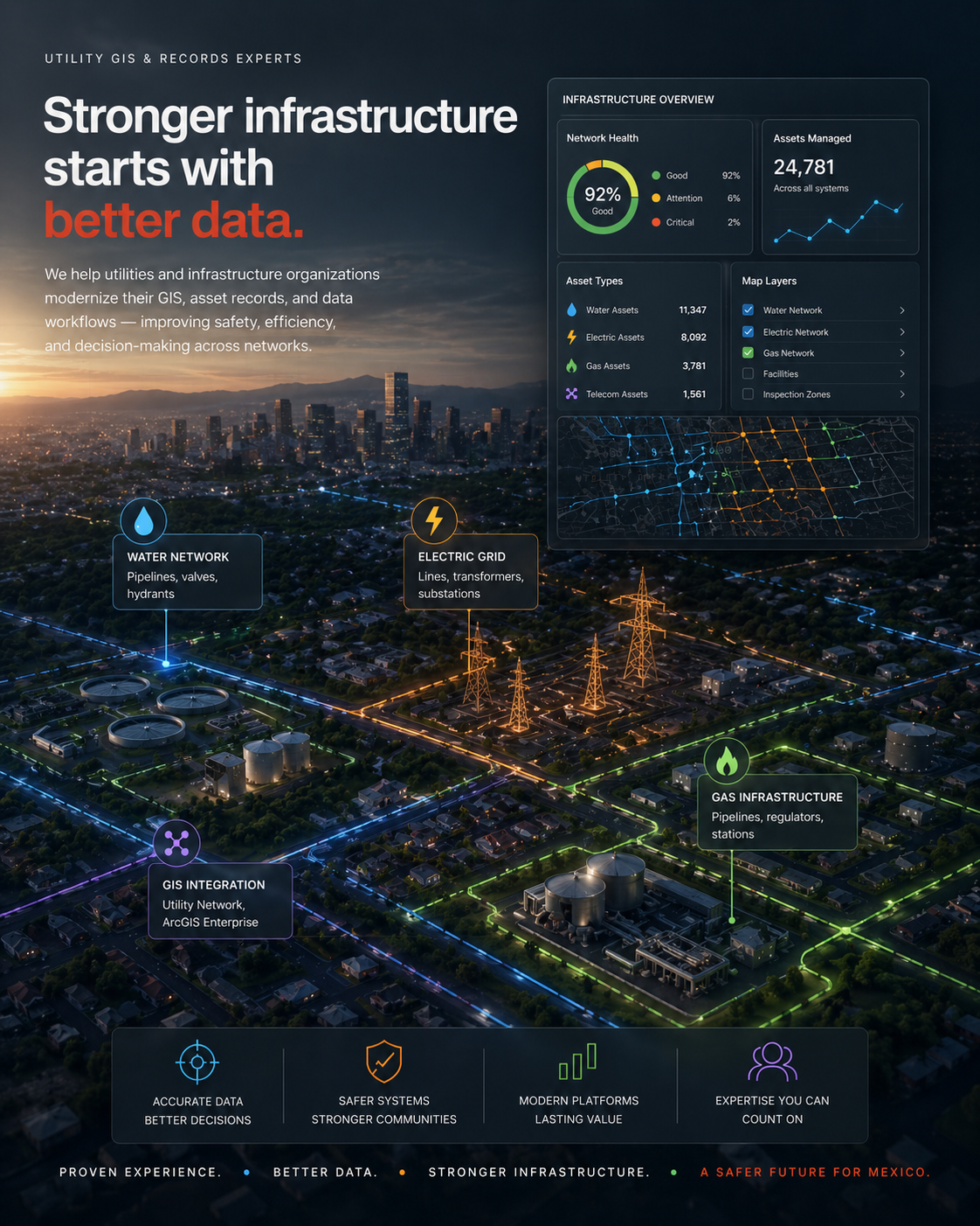 Utility infrastructure — Canadian GIS and records expertise